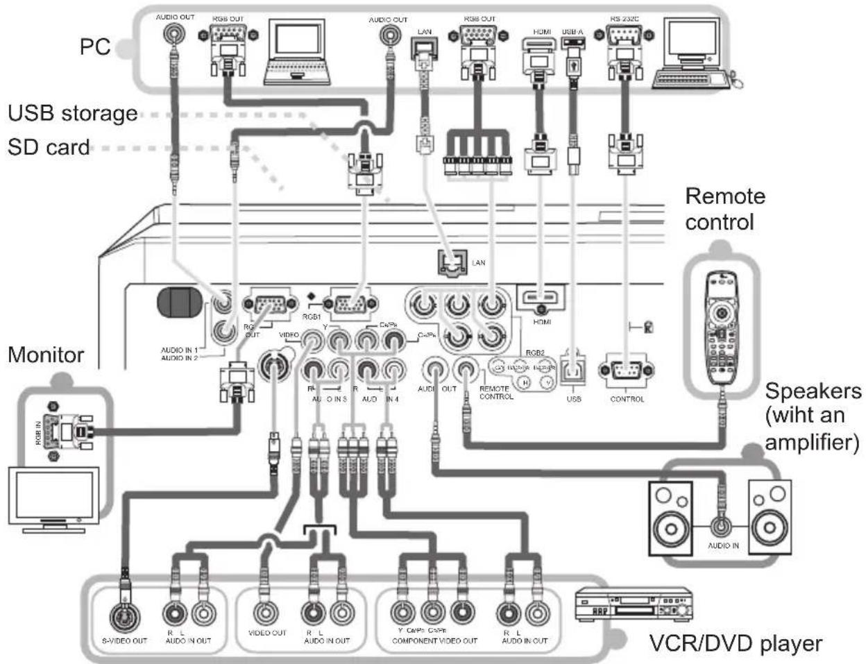 VIEWSONIC PJ1173 - Connecting your devices - 1