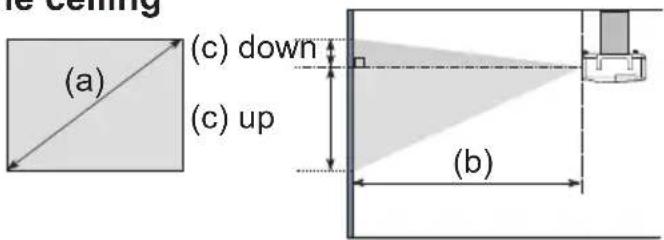 (a) (c) down (c) up (b)