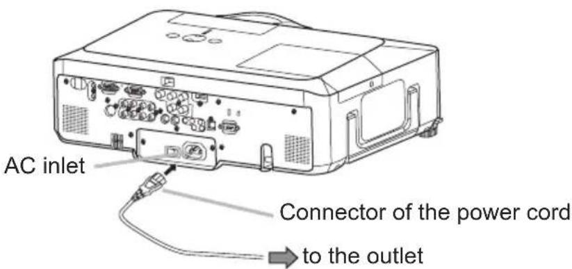 AC inlet Connector of the power cord to the outlet