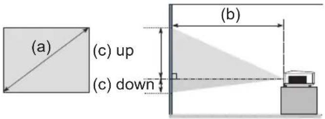 (a) (c) up (c) down (b)