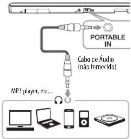 PORTABLE IN Cabo de Áudio (não fornecido) MP3 player, etc...