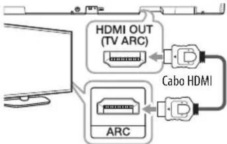 HDMI OUT (TV ARC) Cabo HDMI ARC