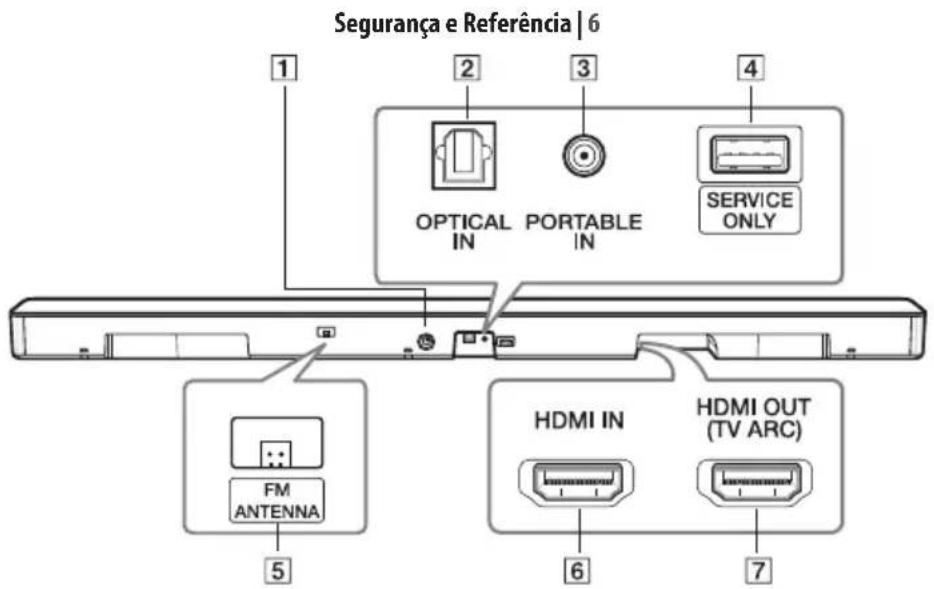 Segurança e Referência | 6 1 2 3 4 OPTICAL IN PORTABLE IN SERVICE ONLY FM ANTENNA 5 HDMI IN HDMI OUT (TV ARC) 6 7