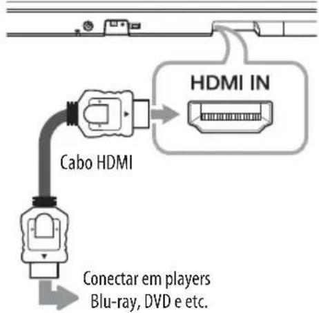 LG SK6RF - Usando HDMI IN - 1
