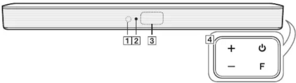 1 2 3 4 + + - F