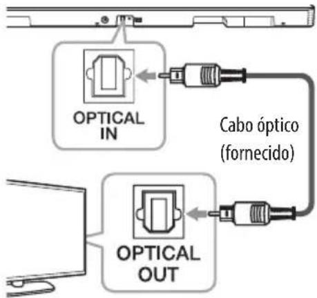 OPTICAL IN Cabo óptico (fornecido) OPTICAL OUT