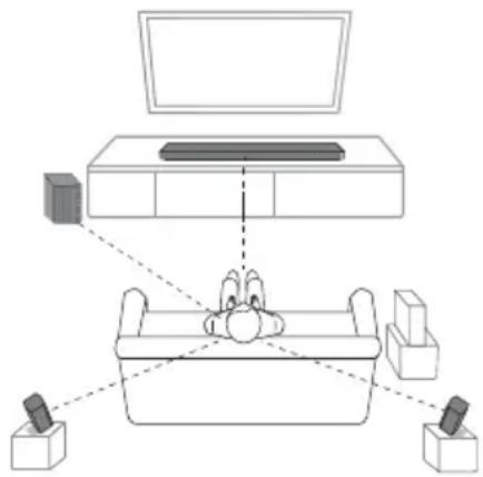 LG SK6RF - Posição dos alto-falantes (meramente ilustrativo) - 1