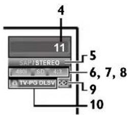 4 11 SAP/STEREO 480x SD 4.2 TV-PIO DLSV 5 6, 7, 8 9 10