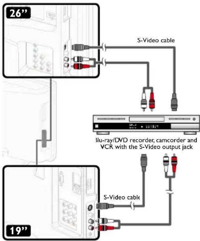 26" S-Video cable blu-ray/DVD recorder, camcorder and VCR with the S-Video output jack 19"