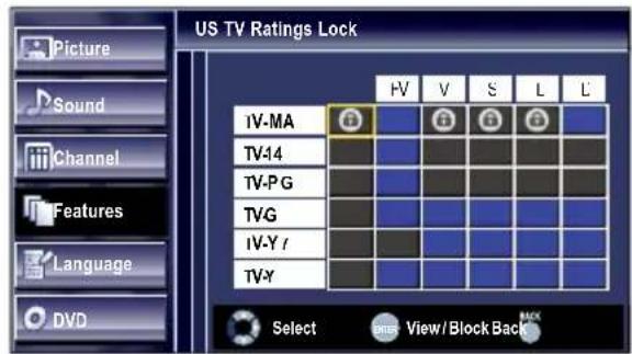 US TV Ratings Lock Picture Sound Channel Features Language DVD HV V S L L IV-MA TV-14 TV-PG TVG IV-Y TV-Y Select View/Block Back