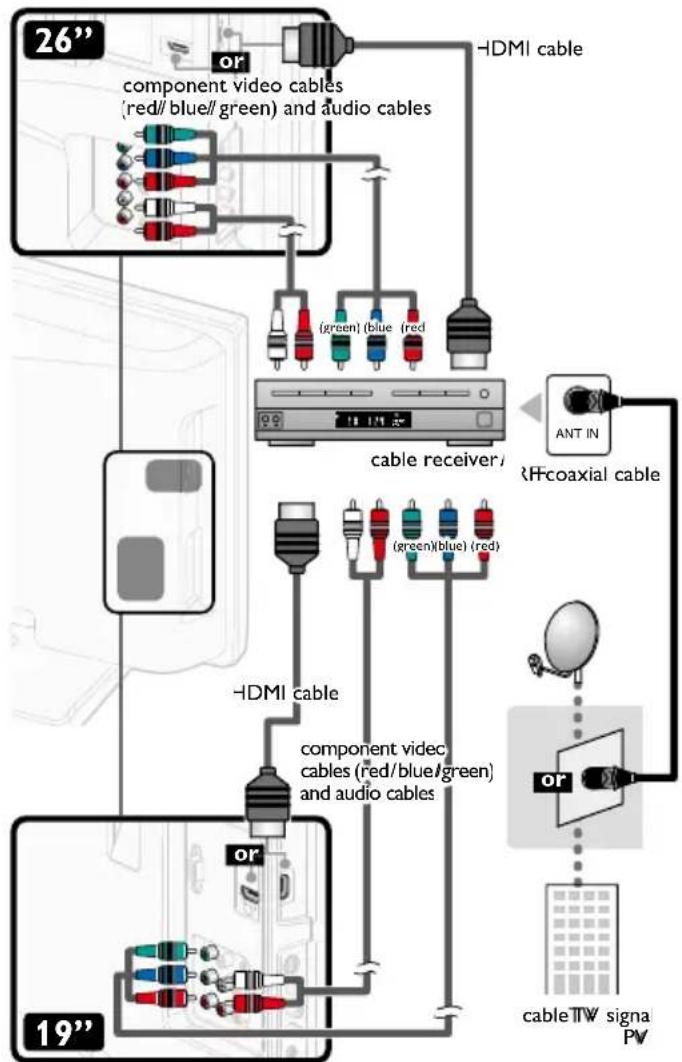 Emerson LD260EM2 - Connection to Cable Receiver or Satellite Box - 2