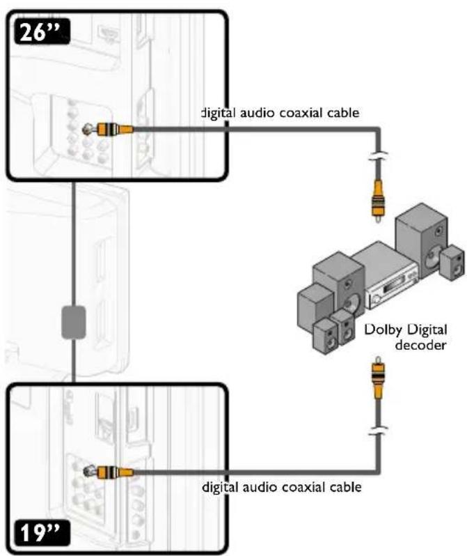 Emerson LD260EM2 - Digital Audio Output Connection - 2