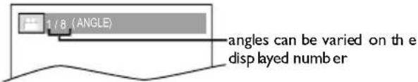 1 / 8 (ANGLE) angles can be varied on the displayed number
