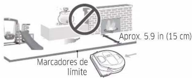 Aprox. 5.9 in (15 cm) Marcadores de límite