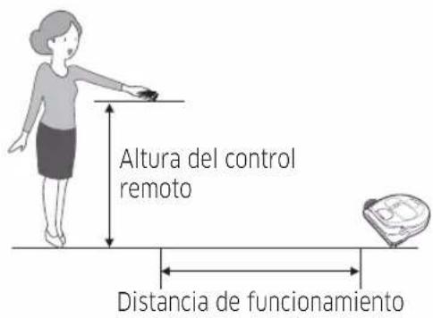 Altura del control remoto Distancia de funcionamiento