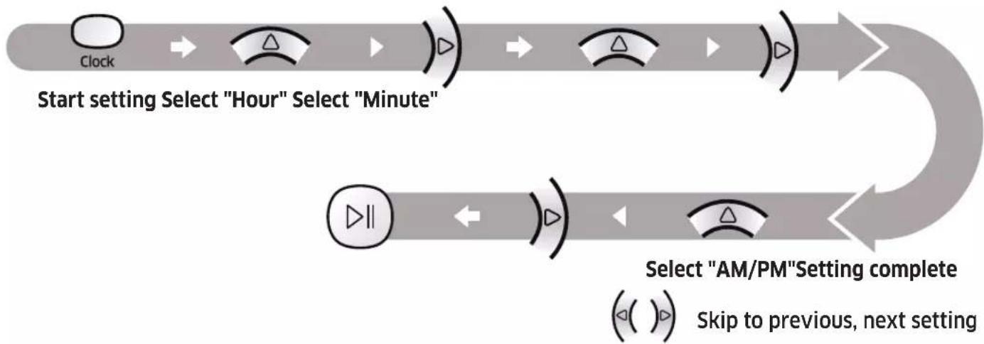 SAMSUNG POWERbot VR2AM7090WD - Setting the time - 1