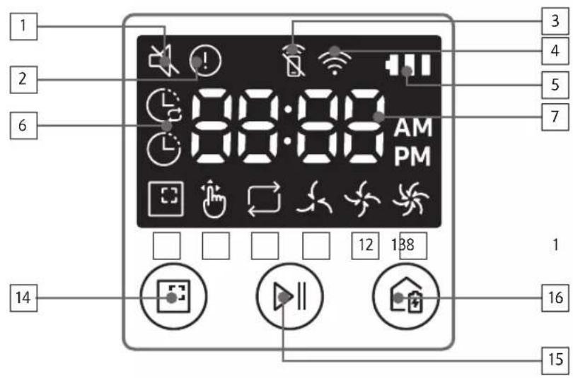 1 2 6 14 3 4 5 7 12 138 16 15