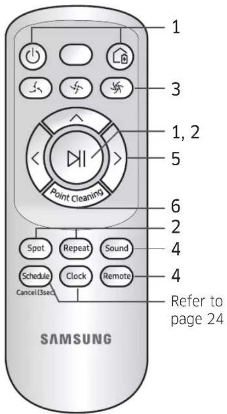 1 3 1, 2 5 Point Cleaning 6 2 4 4 Spot Repeat Sound Schedule Clock Remote Cancel(3sec) Refer to page 24 SAMSUNG