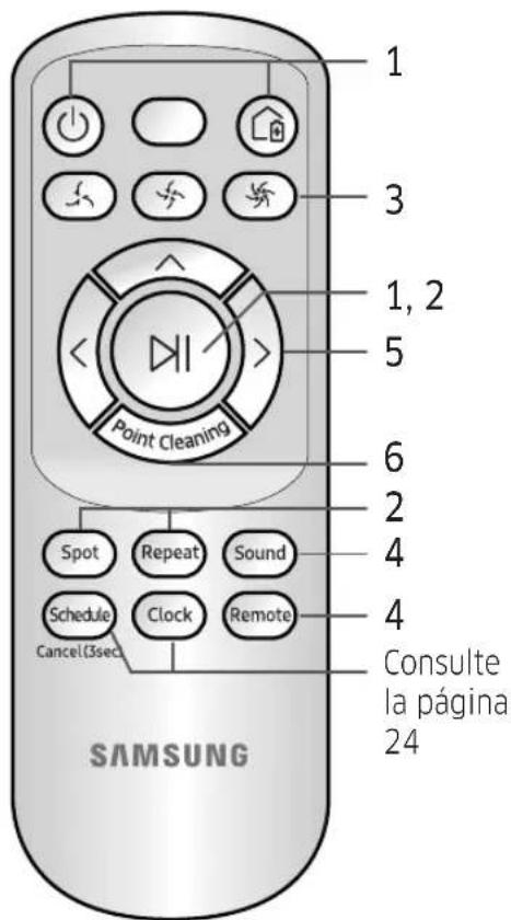 1 3 1, 2 5 Point Cleaning 6 2 4 4 Spot Repeat Sound Schedule Clock Remote Cancel (3sec) Consulte la página 24 SAMSUNG