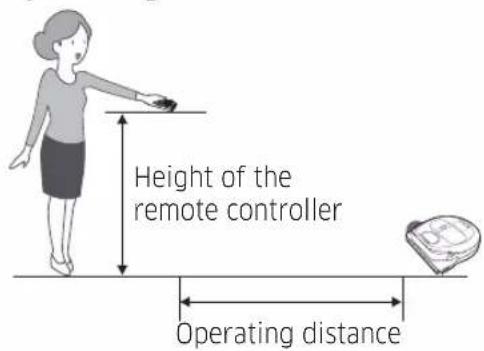 Height of the remote controller Operating distance