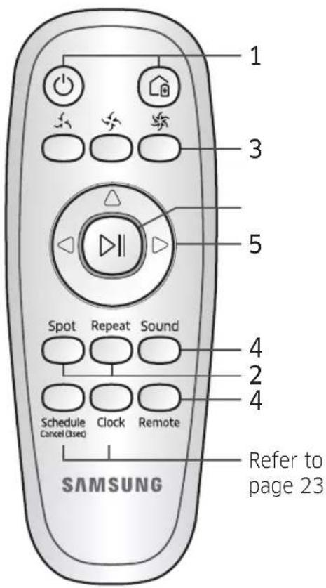 1 3 5 Spot Repeat Sound 4 2 4 Schedule Clock Remote Cancel (used) SAMSUNG Refer to page 23
