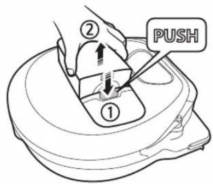 ① ② PUSH