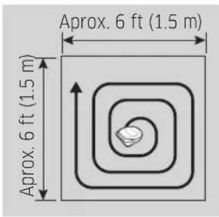 Aprox. 6 ft (1.5 m) Aprox. 6 ft (1.5 m)