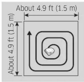 About 4.9 ft (1.5 m) About 4.9 ft (1.5 m)
