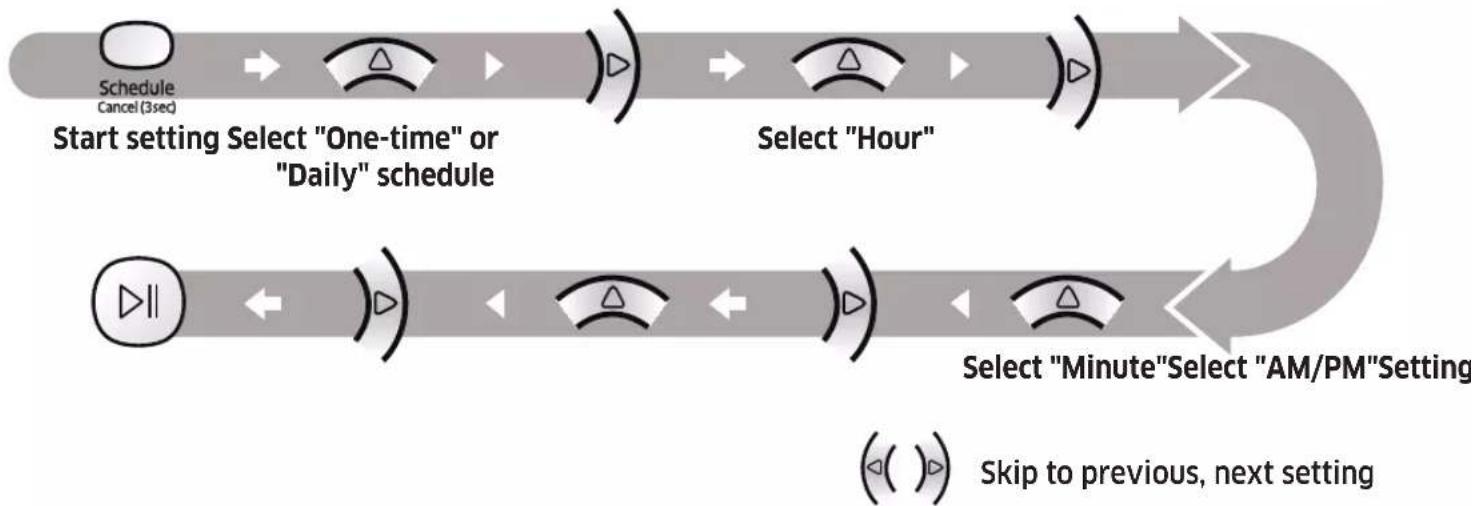 SAMSUNG POWERbot VR2AM7090WD - Setting the schedule - 1