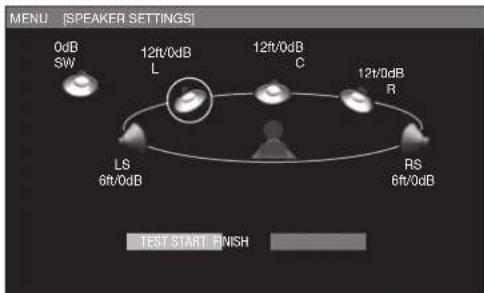 MENU [SPEAKER SETTINGS] 0dB SW 12ft/0dB L 12ft/0dB C 12ft/0dB R LS 6ft/0dB RS 6ft/0dB TEST START FINISH