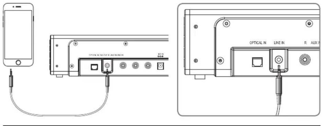 OPTICAL IN SUBCUT R AUX LINE IN DC IN OPTICAL IN LINE IN R AUX IN
