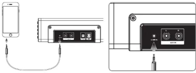 Diagram showing connections between a smartphone and two electronic devices with labeled ports and audio equipment