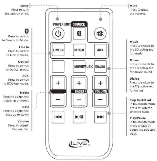 Power Press to turn the unit on or off. Mute Press to mute the volume. Power MUT SOURCE LINE IN OPTICAL AUX MOVEMUSIC DIALOG Music Press to switch to the EQ optimized for music. Line In Press to switch to Line In mode. Movie Press to switch to the EQ optimized for movie sound. Optical Press to switch to Optical mode. Aux Press to switch to RCA/Aux mode. Treble Press to adjust the treble up or down. Bass Press to adjust the bass up or down Volume Press to adjust the volume. Dialog Press to switch to the EQ optimized for dialog. BASSTR F VOLUME Skip Back/Fwd In Bluetooth mode, press to skip the selected track. Play/Pause In Bluetooth mode, press to play or pause the selected track. iLIVE™