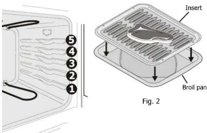 ⑤ ④ ③ ② ① Insert Broil pan Fig. 2