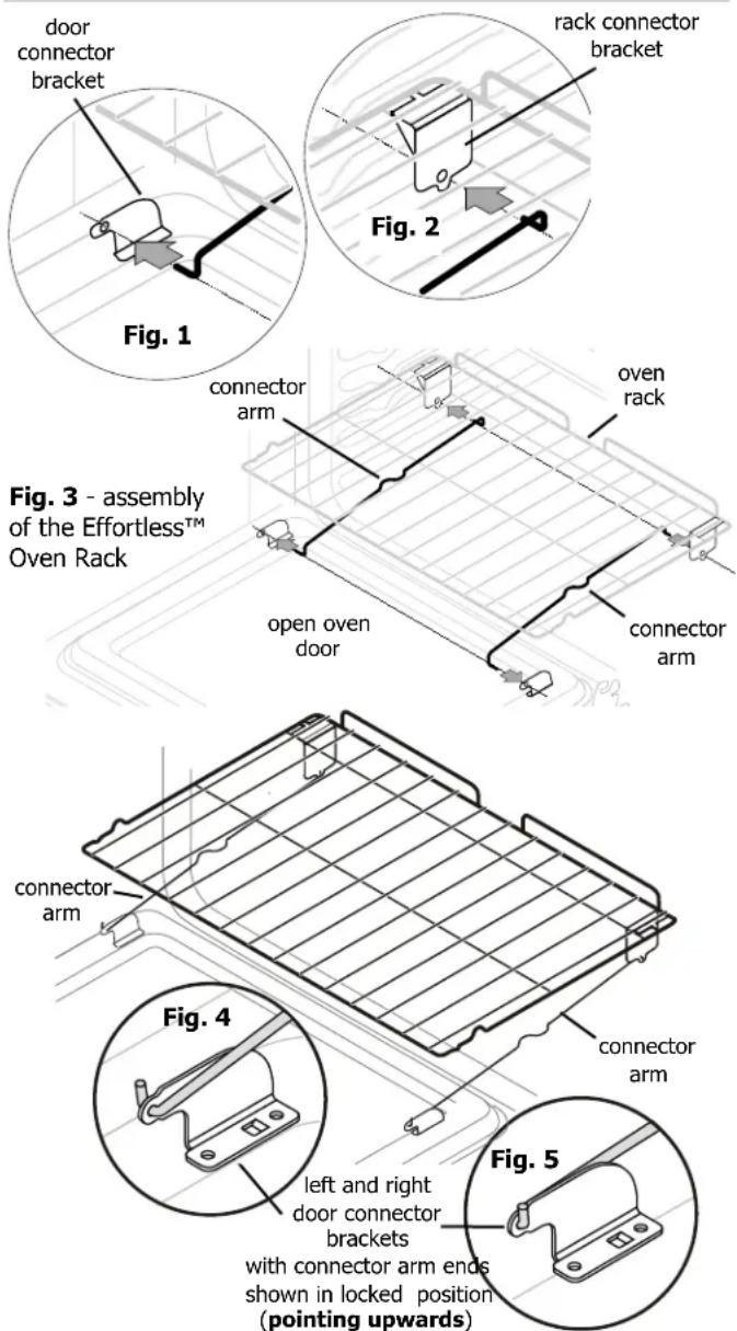door connector bracket rack connector bracket Fig. 1 Figure 2 connector arm oven rack open oven door connector arm Figure 3 - assembly of the Effortless™ Oven Rack connector arm connector arm Figure 4 left and right door connector brackets with connector arm ends shown in locked position (pointing upwards) Figure 5