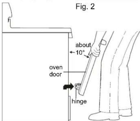 Fig. 2 about 10° oven door hinge