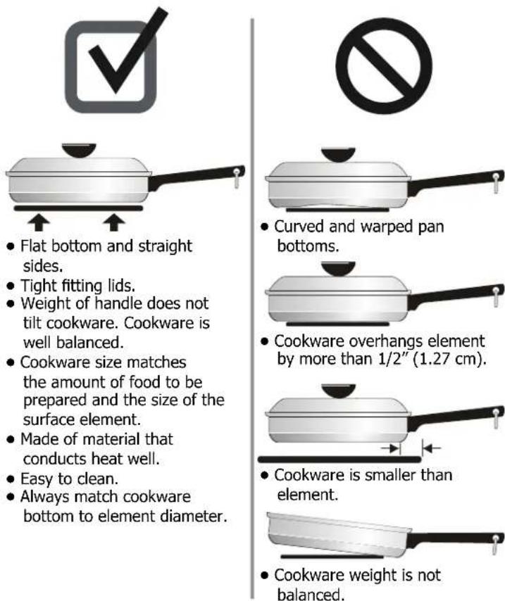 • Flat bottom and straight sides. • Tight fitting lids. • Weight of handle does not tilt cookware. Cookware is well balanced. • Cookware size matches the amount of food to be prepared and the size of the surface element. • Made of material that conducts heat well. • Easy to clean. • Always match cookware bottom to element diameter. • Curved and warped pan bottoms. • Cookware overhangs element by more than 1/2" (1.27 cm). • Cookware is smaller than element. • Cookware weight is not balanced.