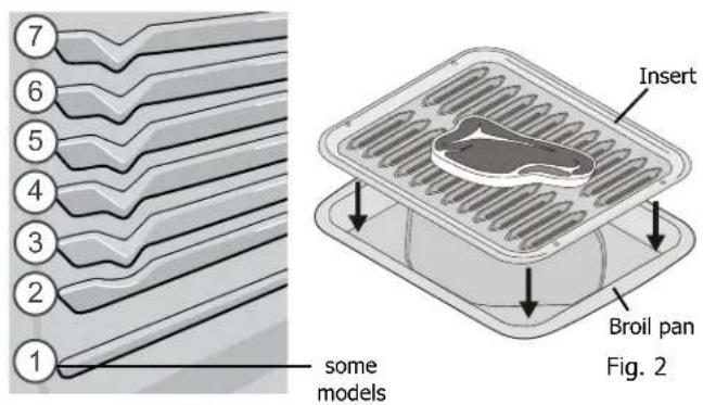 7 6 5 4 3 2 1 some models Insert Broil pan Fig. 2