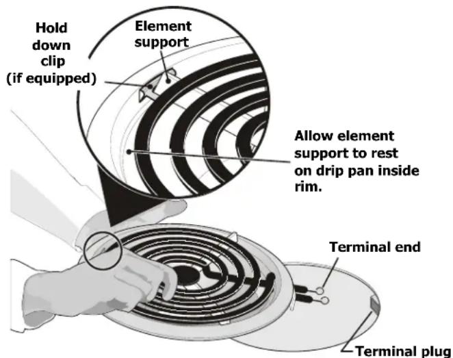 Hold down clip (if equipped) Element support Allow element support to rest on drip pan inside rim. Terminal end Terminal plug
