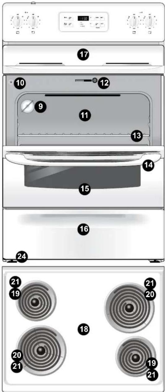Diagram of a multi-tier oven with numbered parts and control knobs, likely for appliance design or labeling.