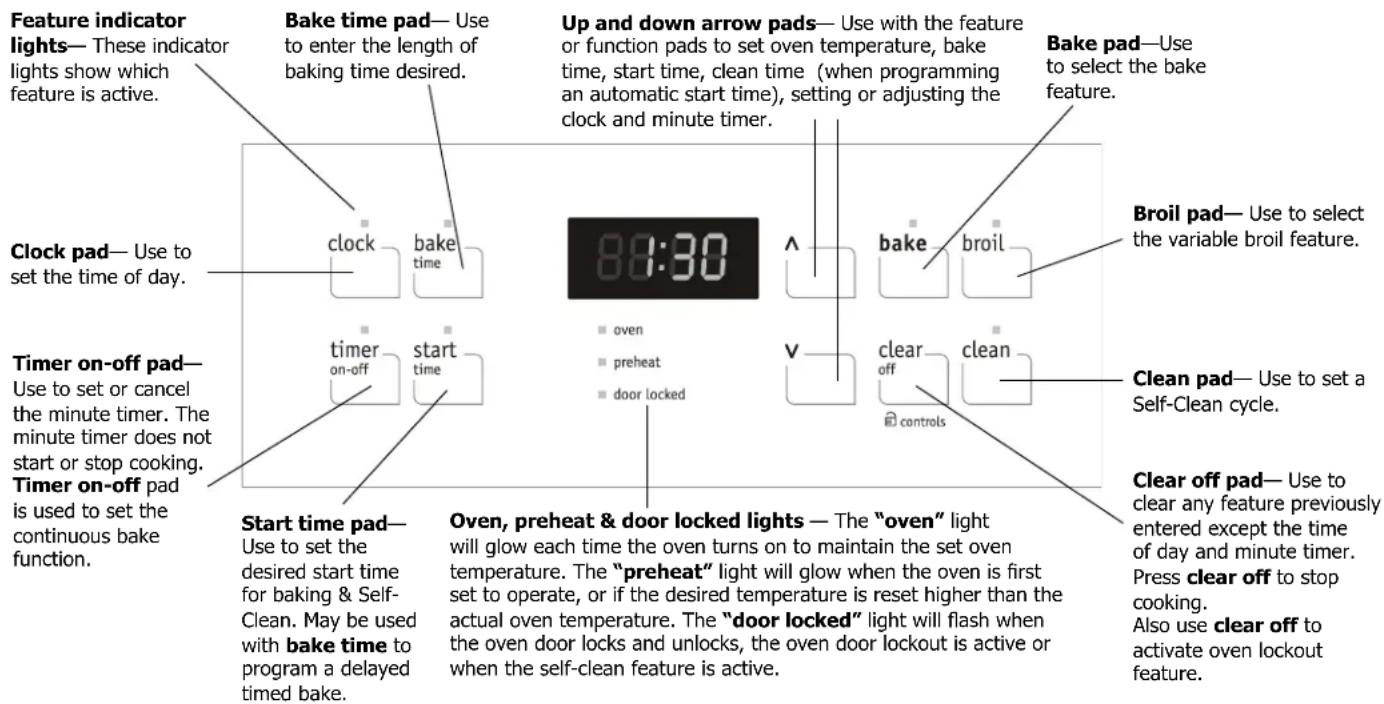 Feature indicator lights— These indicator lights show which feature is active. Clock pad— Use to set the time of day. Timer on-off pad— Use to set or cancel the minute timer. The minute timer does not start or stop cooking. Timer on-off pad is used to set the continuous bake function. Start time pad— Use to set the desired start time for baking & Self-Clean. May be used with bake time to program a delayed timed bake. Bake time pad— Use to enter the length of baking time desired. Up and down arrow pads— Use with the feature or function pads to set oven temperature, bake time, start time, clean time (when programming an automatic start time), setting or adjusting the clock and minute timer. 80:30 oven preheat door locked ^ bake broil clear off clean controls Broil pad— Use to select the variable broil feature. Clean pad— Use to set a Self-Clean cycle. Clear off pad— Use to clear any feature previously entered except the time of day and minute timer. Press clear off to stop cooking. Also use clear off to activate oven lockout feature.