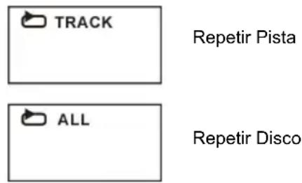 TRACK Repetir Pista ALL Repetir Disco