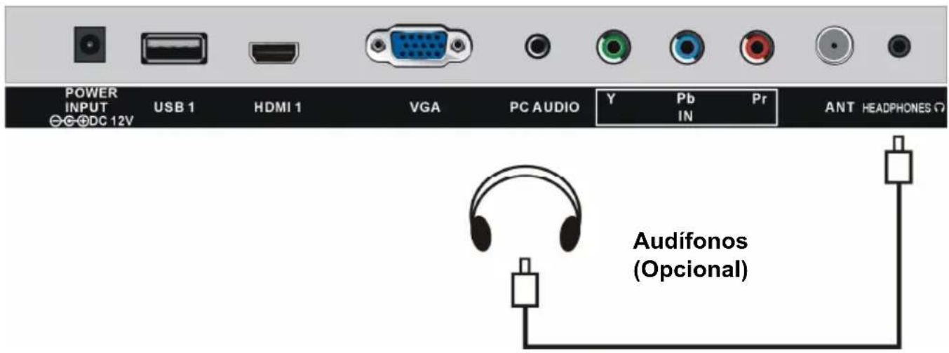 POWER INPUT USB 1 HDMI 1 VGA PC AUDIO Y Pb Pr IN ANT HEADPHONES Audífonos (Opcional)