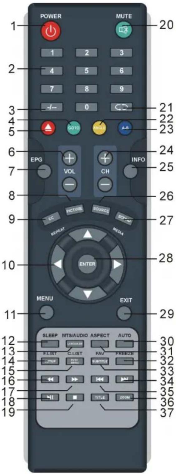 POWER MUTE 1 2 3 4 5 6 7 8 9 -/- 0 20 21 22 23 24 25 26 27 28 29 30 31 32 33 34 35 36 37 38 39 40 41 42 43 44 45 46 47 48 49 50 51 52 53 54 55 56 57 58 59 60 61 62 63 64 65 66 67 68 69 70 71 72 73 74 75 76 77 78 79 80 81 82 83 84 85 86 87 88 89 90 91 92 93 94 95 96 97 98 99 100