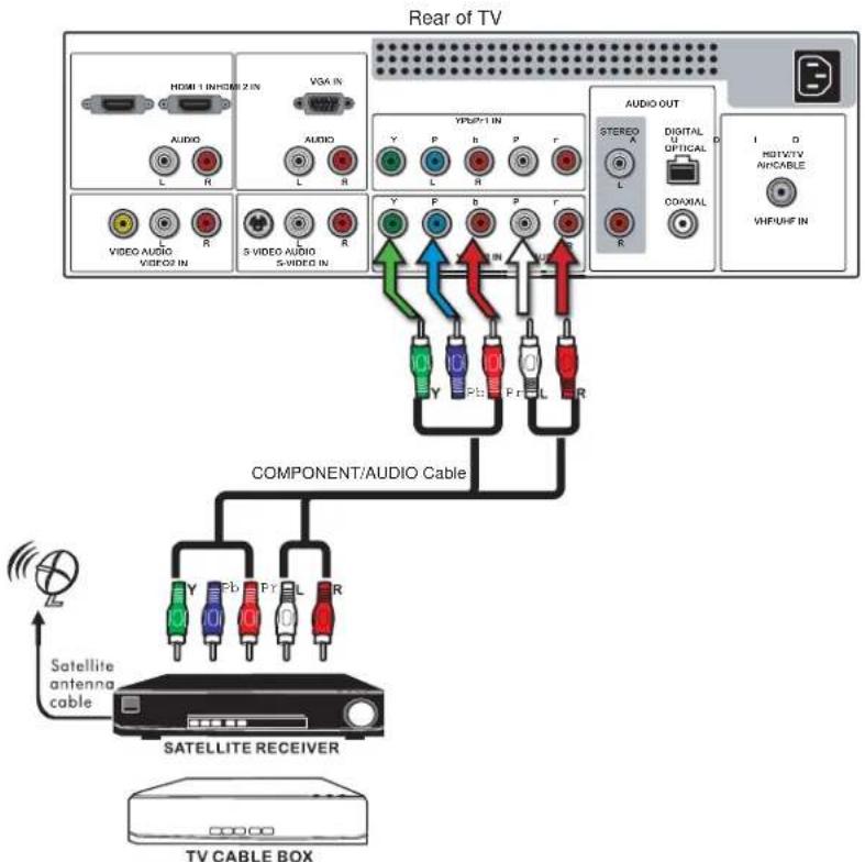 POLAROID TLA-04011C - Connecting a Digital TV Cable Box or Digital Satellite Receiver - 1