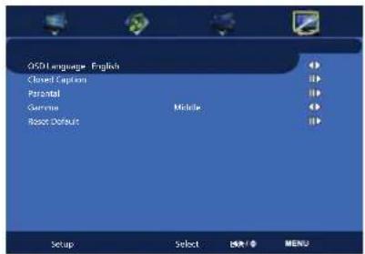 OSX Language English Closed Capsets Parental Gamma Module Reset Default Setup Select END MENU
