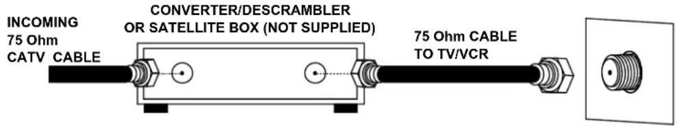 INCOMING 75 Ohm CATV CABLE CONVERTER/DESCRAMBLER OR SATELLITE BOX (NOT SUPPLIED) 75 Ohm CABLE TO TV/VCR