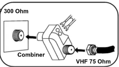 300 Ohm Combiner VHF 75 Ohm