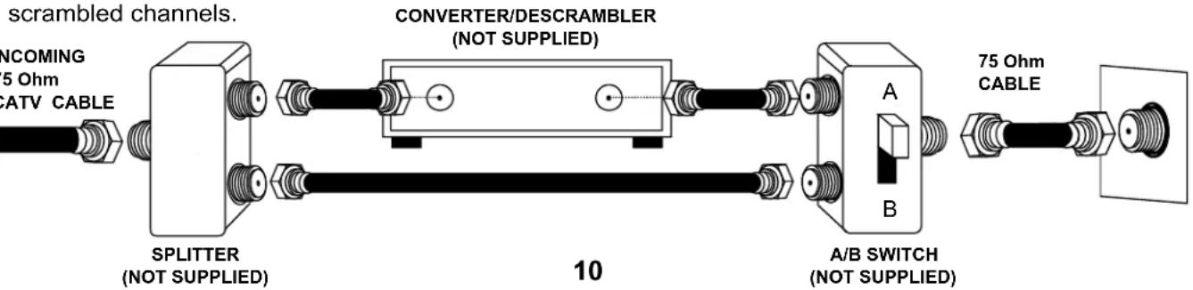 scrambled channels. NCOMING 5 Ohm CATV CABLE SPITTER (NOT SUPPLIED) CONVERTER/DESCRAMBLER (NOT SUPPLIED) 10 A/B SWITCH (NOT SUPPLIED) A B 75 Ohm CABLE