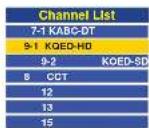 POLAROID 1511-TLXB - Cable TV (CATV) Connection - 15